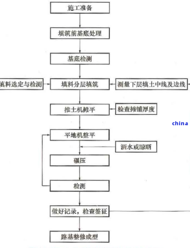 JN江南体育手工制茶的工艺流程-手工制茶的工艺流程视频(图8)