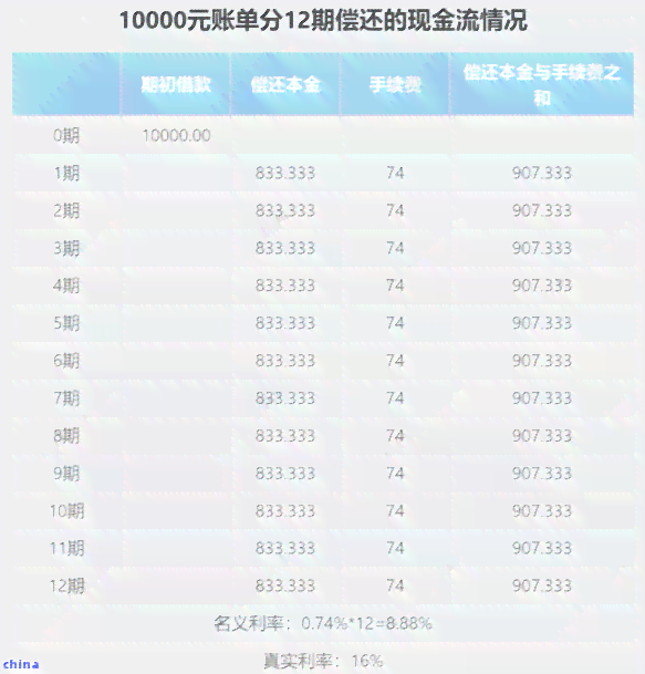一个月之内能办几张信用卡(一个月最多能办理几张信用卡)
