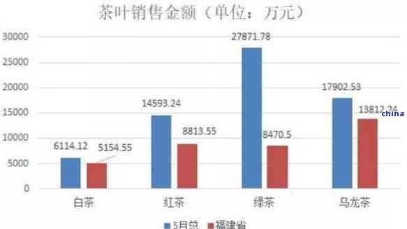 茶叶销售语言有哪些
