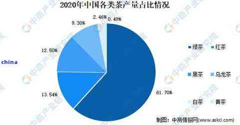 茶叶的销售技巧与卖点总结报告