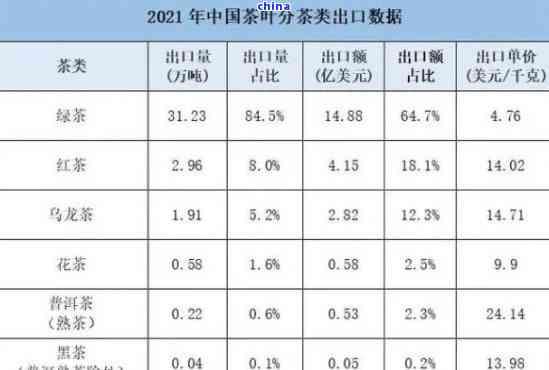 茶叶出口关税税率,茶叶出口关税税率:政策解读与影响分析