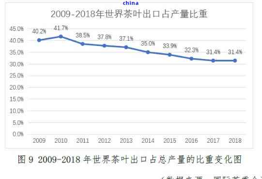 茶叶出口关税税率,茶叶出口关税税率:政策解读与影响分析