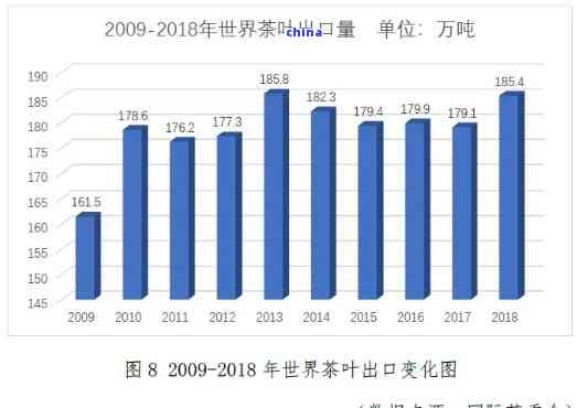 茶叶出口关税税率,茶叶出口关税税率:政策解读与影响分析