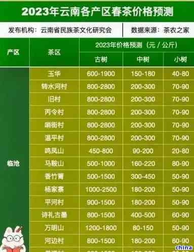 最新勐海班章茶价格表及茶叶价格查询