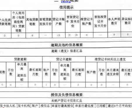 徽商信用卡逾期几天就上了-徽商信用卡逾期几天就上了吗