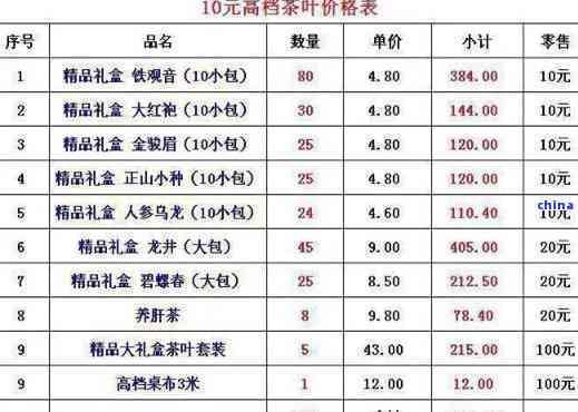 桐柏玉叶茶叶价格表图片