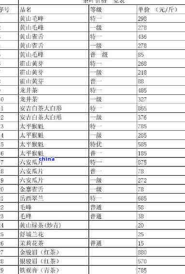 大益茶叶价格一览表东和茶叶网大益价格官网沱