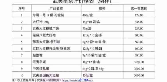 李记谷庄普洱茶价格表图片