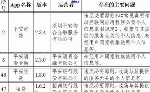 平安银行开不了非恶意逾期-平安银行开不了非恶意逾期账户