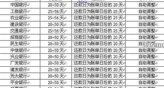 信用卡还款日几号结算逾期