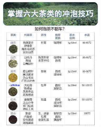 茶叶放了10年还能泡吗（茶叶放了2一3年了还能泡着喝吗）《茶叶放了十年了还能喝吗》