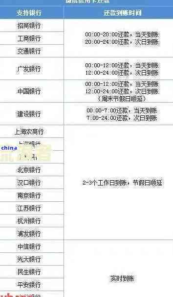 银行柜台能看到信用卡逾期记录吗,查询信用卡逾期记录:银行柜台是否能