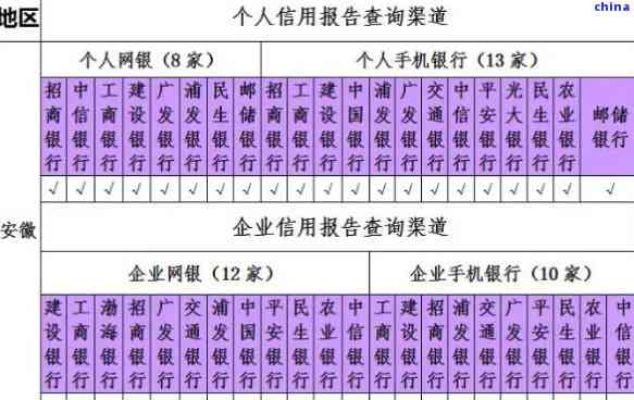 如何看兴业银行有没有逾期记录，查询兴业银行逾期记录的