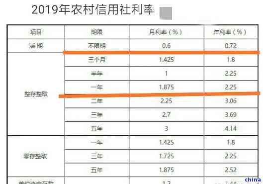 农村信用社一般逾期几天，了解农村信用社：一般逾期多少天会被视为违约？