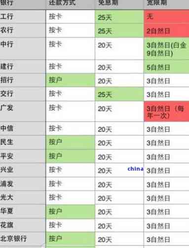 逾期了银行卡有钱会秒扣吗，逾期未还，银行卡内有余款会被立即扣除吗？