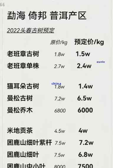 最新老班章普洱价格表:12年陈茶售价一览