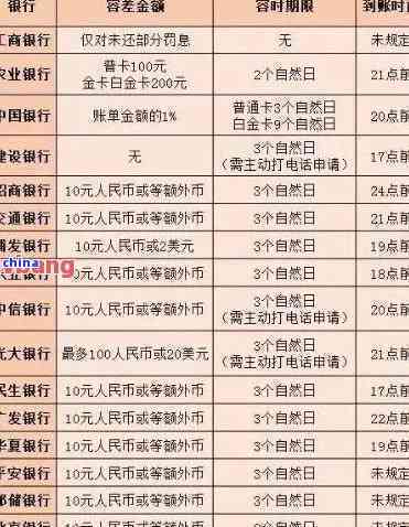 工商银行查询逾期记录查询官网，如何在工商银行官网上查询逾期记录？