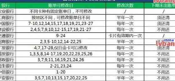中国银行逾期怎么办理分期-中国银行逾期怎么办理分期还款