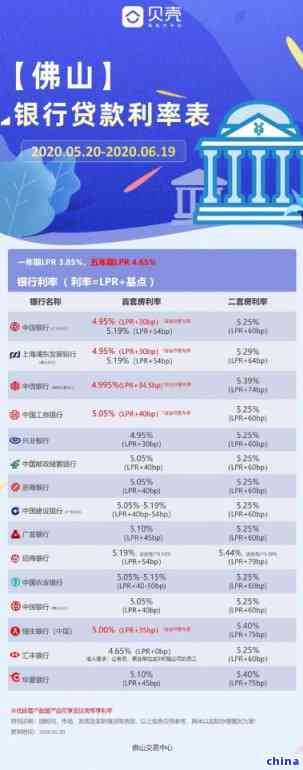 佛山银行信用贷款：利率与利息全解析