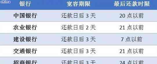 建设银行贷款逾期处理 及流程详解