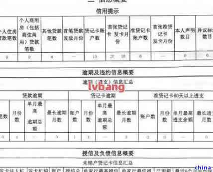 民生银行逾期4天上吗？解决方案全攻略！