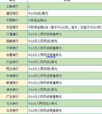 工商银行逾期1年关闭还款渠道：如何解决及影响分析
