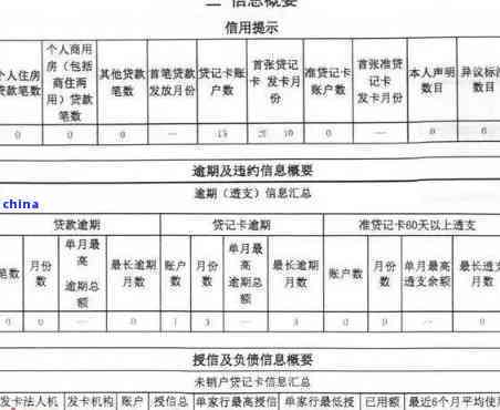招商贷款逾期一天上吗-招商贷款逾期一天上吗有影响吗