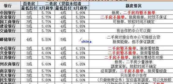 兴业银行房贷逾期18天，利息增加25万：真的吗？