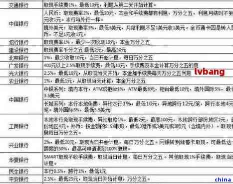 建设银行逾期还款办理手续流程及所需手续费