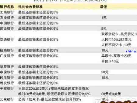 中国银行贷款逾期怎么协商-中国银行贷款逾期怎么协商期还款