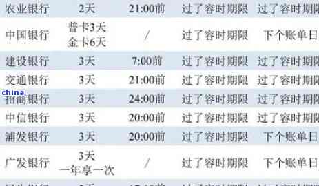 建设银行贷款逾期多少天上，了解贷款逾期：建设银行规定逾期多少天才会上？