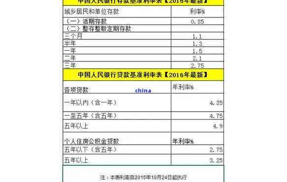 邮政贷款逾期一天利息高吗？知乎用户分享经验