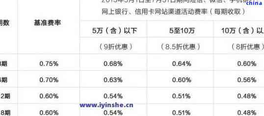 如何处理建设银行贷款还款逾期一天？