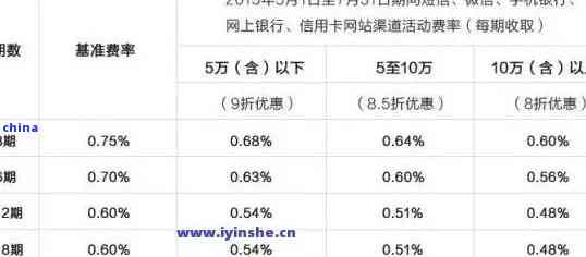 建设银行贷款还款逾期一天-建设银行贷款还款逾期一天有影响吗