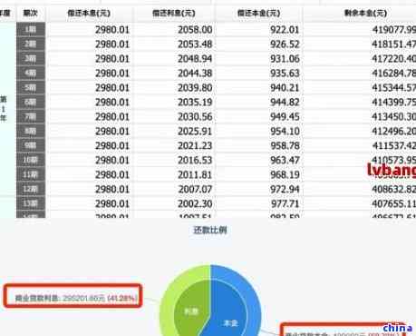 协商还款技巧：农商行、发银行实用策略