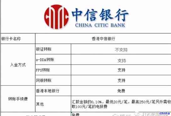 中信银行协商还款申请资料及流程全攻略