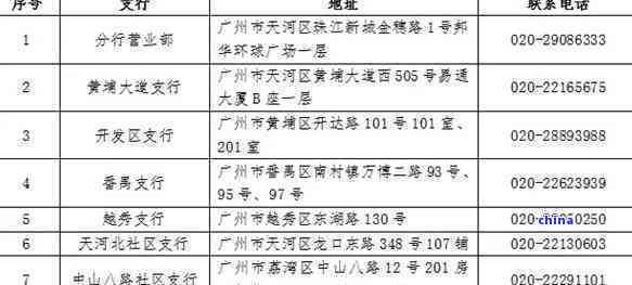 珠海银行 ：查询服务与 联系方式