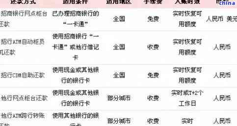 邮政还贷款 是多少？查询邮政银行贷款还款 及号码