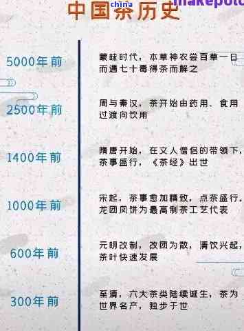 普洱茶有三千年历吗，探究普洱茶的历：它真的有三千年的历吗？