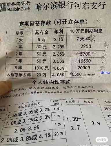 哈尔滨银行能否协商还款？
