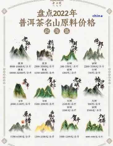 勐海茶区著名茶山介绍图片