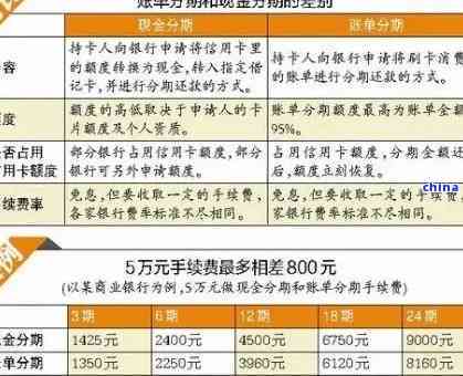 协商分期60期:影响的程度及浦发银行方案