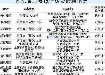 南京银行协商还款分期详细操作指南