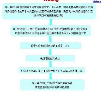 村镇银行协商还款流程图：详解协商还款步骤与利息宽限期，助力您轻松还款