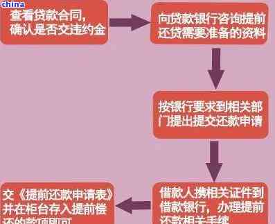 村镇银行协商还款流程-村镇银行协商还款流程图