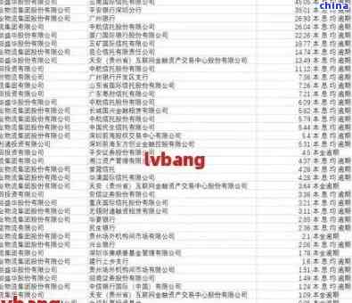 兰州网贷公司地址 ，兰州网贷公司地址及联系 全览