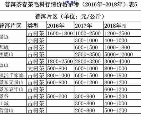 桐柏玉叶茶叶价格表图片