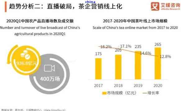 卖茶叶如何找渠道销售抖音