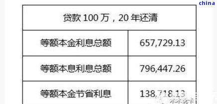欠5万可以去银行贷款结清吗