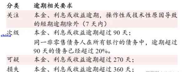 逾期好还是五级分类下调好：逾期对应五级分类的影响与意义